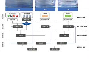 全场最佳！德容数据：82传球93.3%成功率 2次关键传球 1拦截4抢断